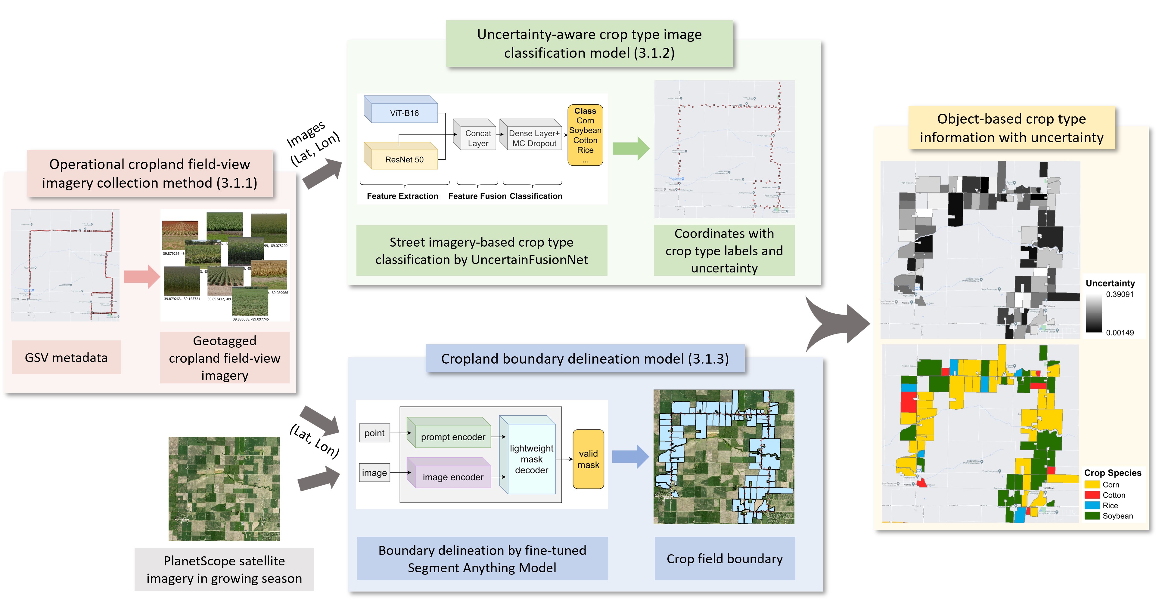 CropSight Flowchart.jpg